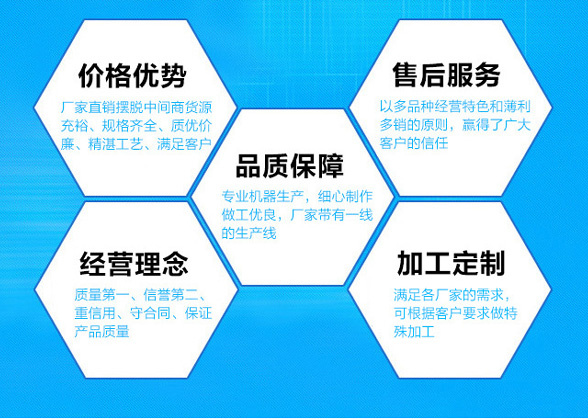 油煙凈化一體機